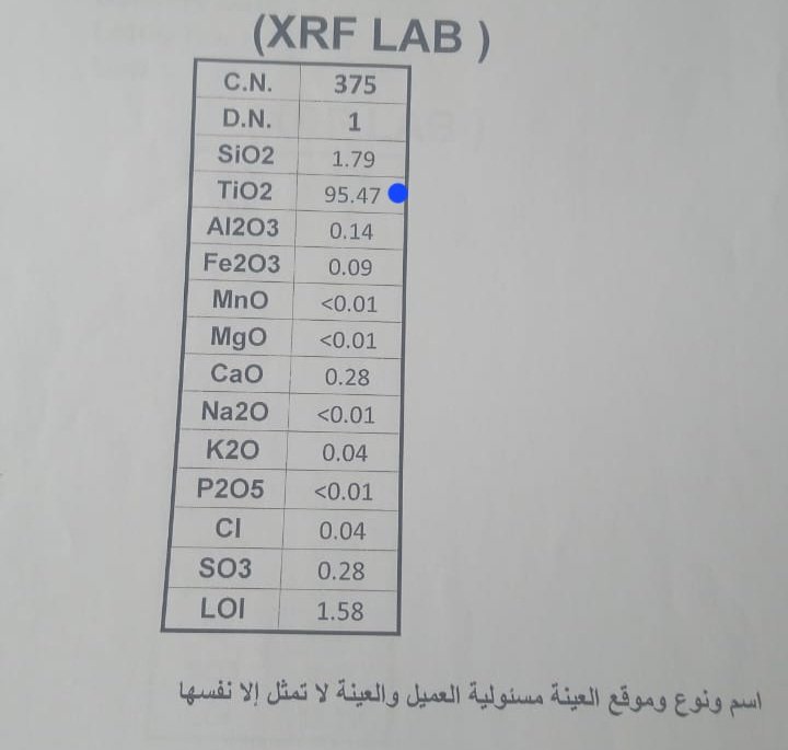 نتائج رفع تركيز التيتانيوم