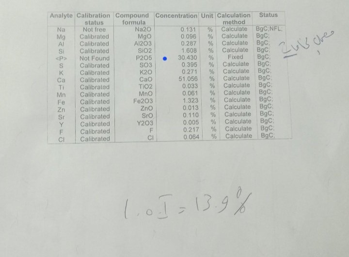 نتائج رفع التركيز للخامات التعدينية